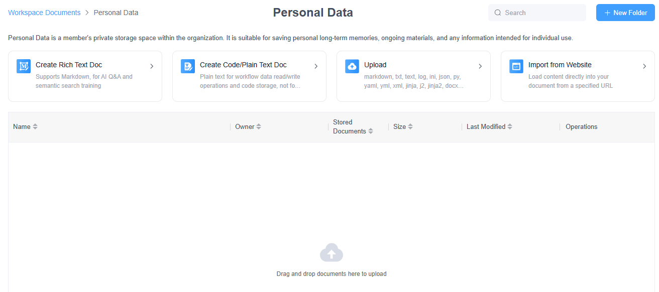personal data