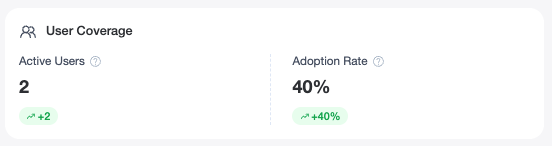 usage coverage