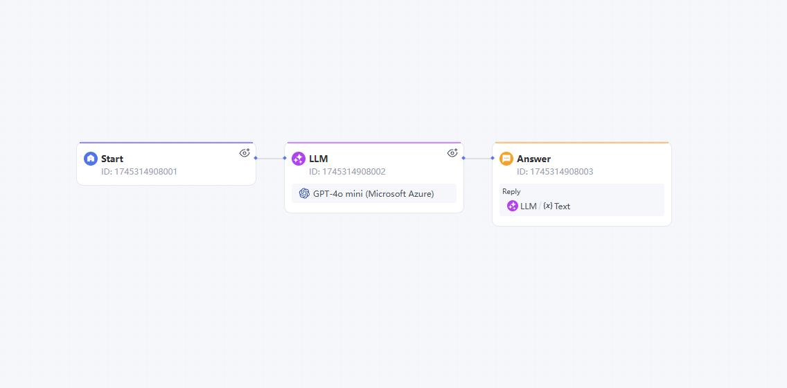 workflow canvas