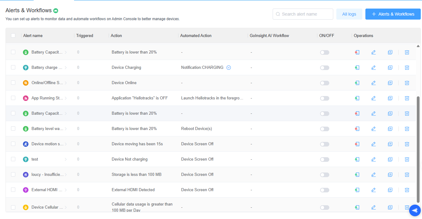 alerts and workflows