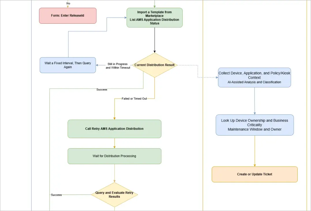 app distribution status