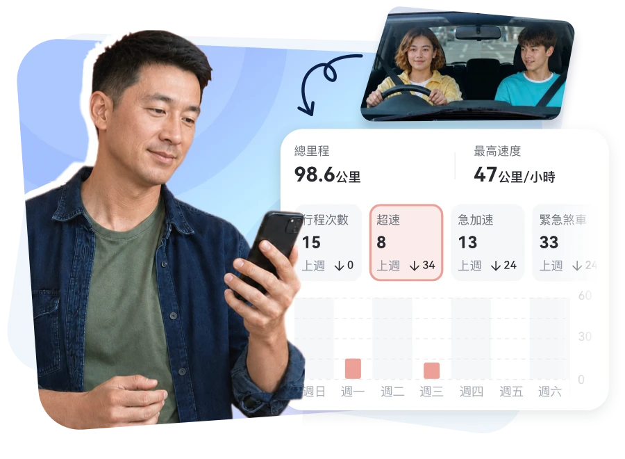 AirDroid Parental Control 推出駕駛安全功能，協助家庭因應青少年獨立駕駛
