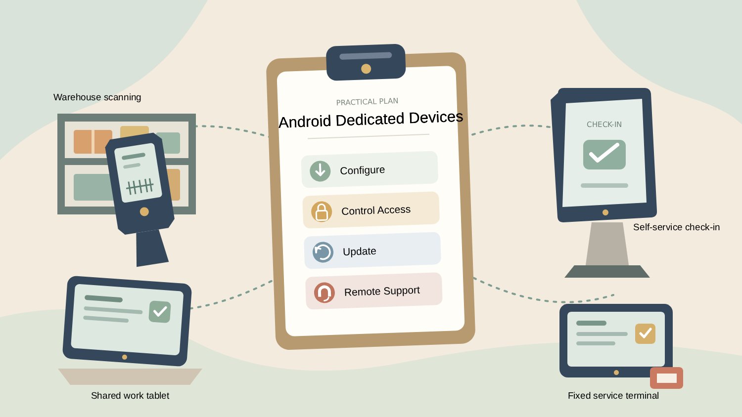 Android dedicated device management