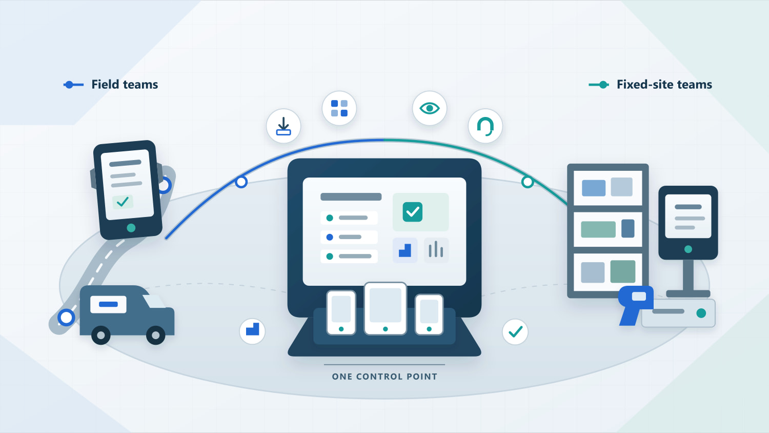 frontline device management