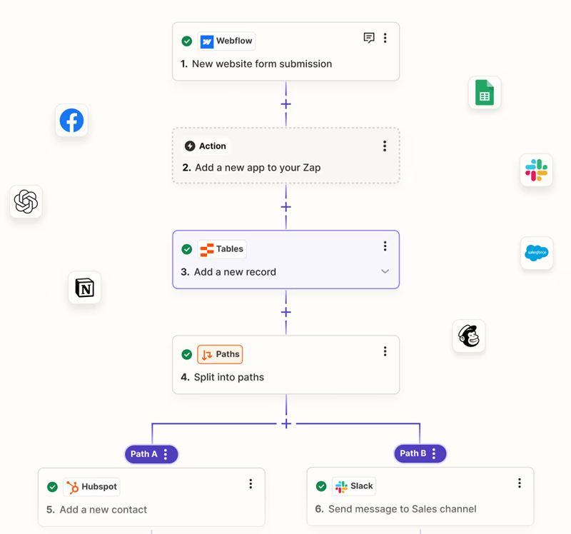 AI Workflow Generator Zapier