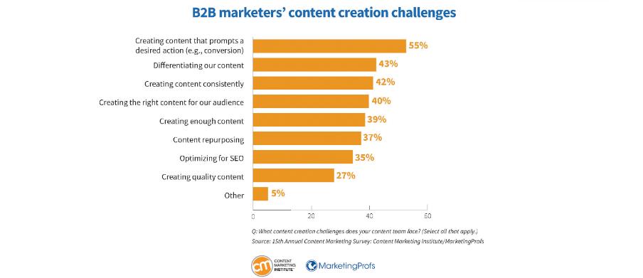 msp content marketing