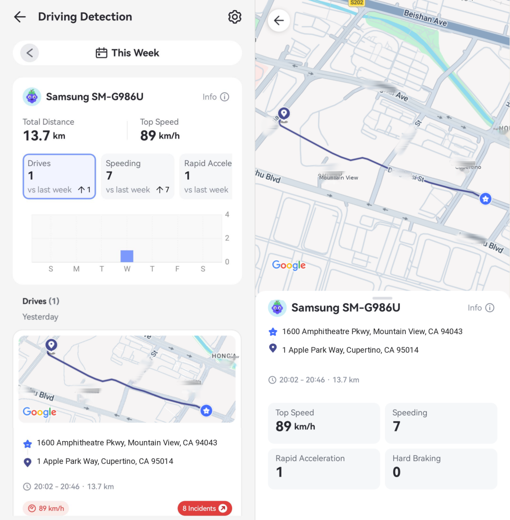 Driving Reports