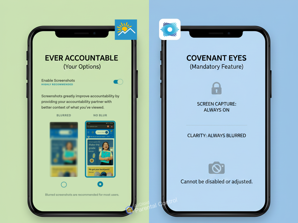 Ever Accountable vs Covenant Eyes in flexibility