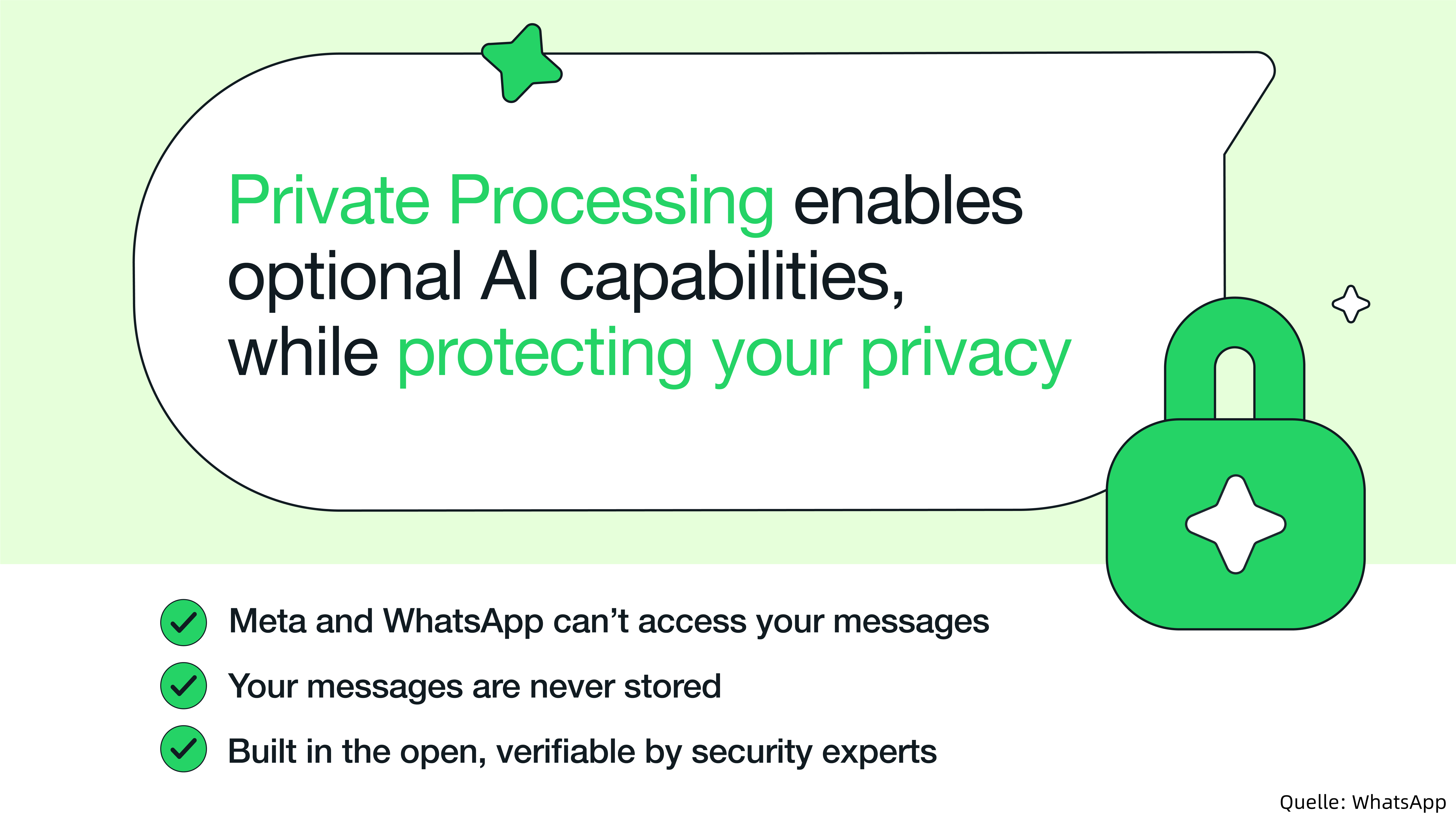 WhatsApp Technik Private Processing