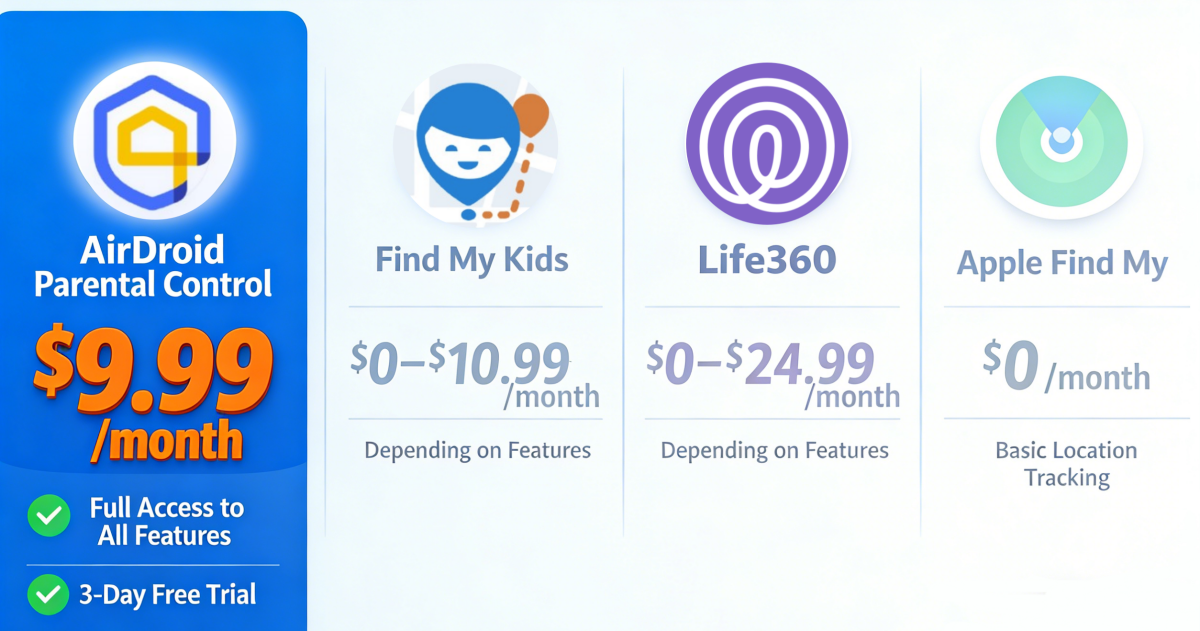 compare location tracking app pricing