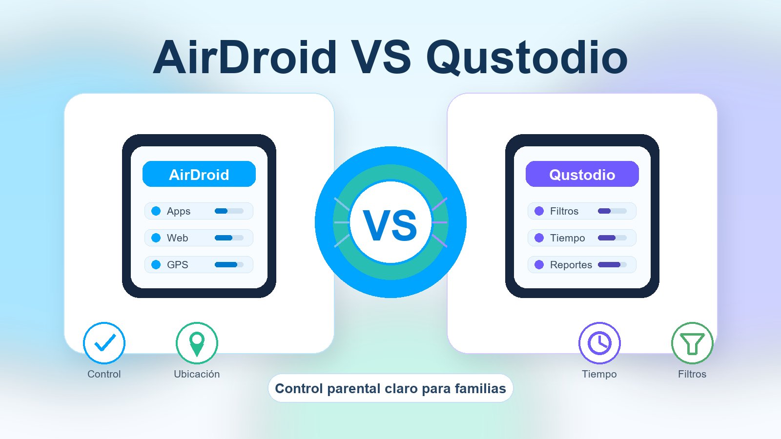 AirDroid VS Qustodio: comparativa de control parental