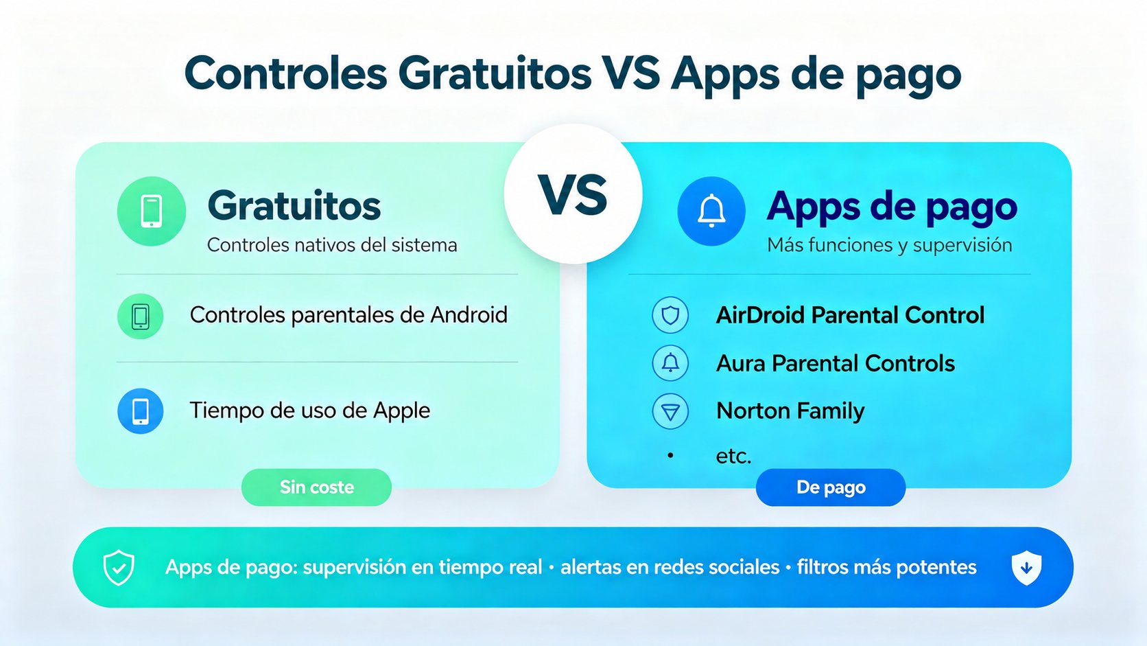 Alternativas a Google Family Link: Gratis VS De pago