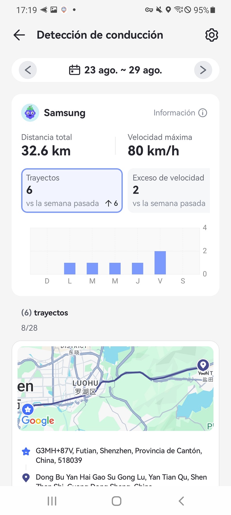 Informes de conducción