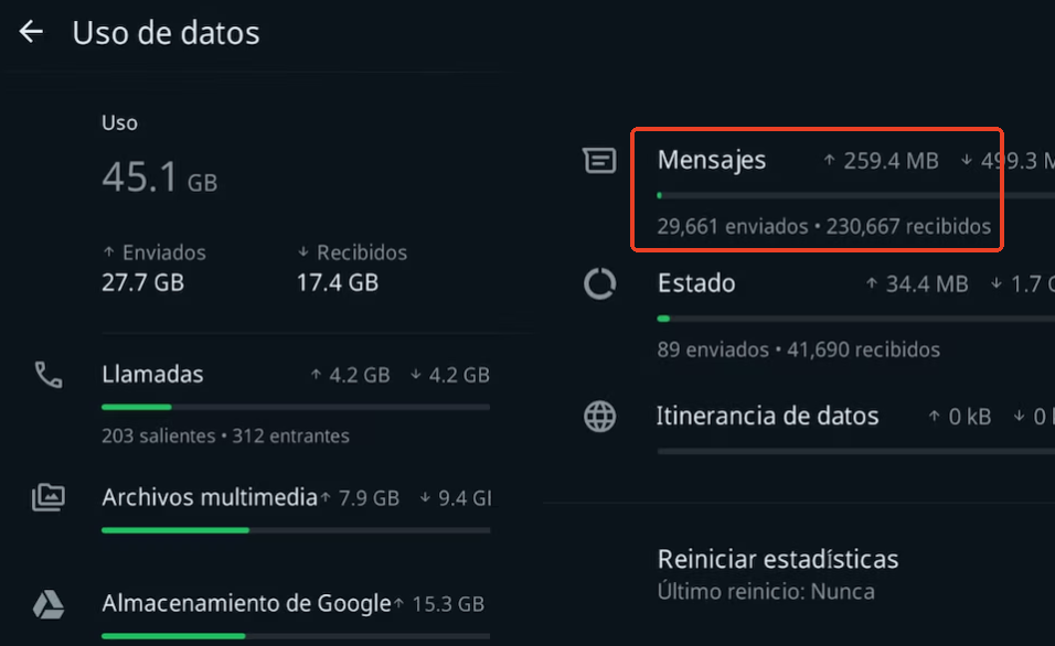 uso de datos para ver mensajes whatsapp