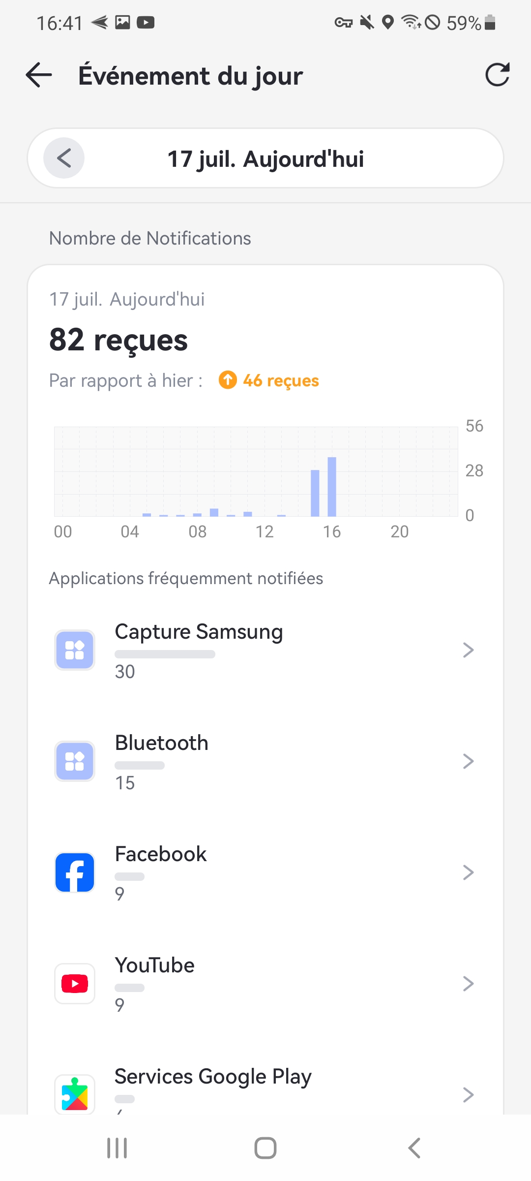 Nombre de notifications