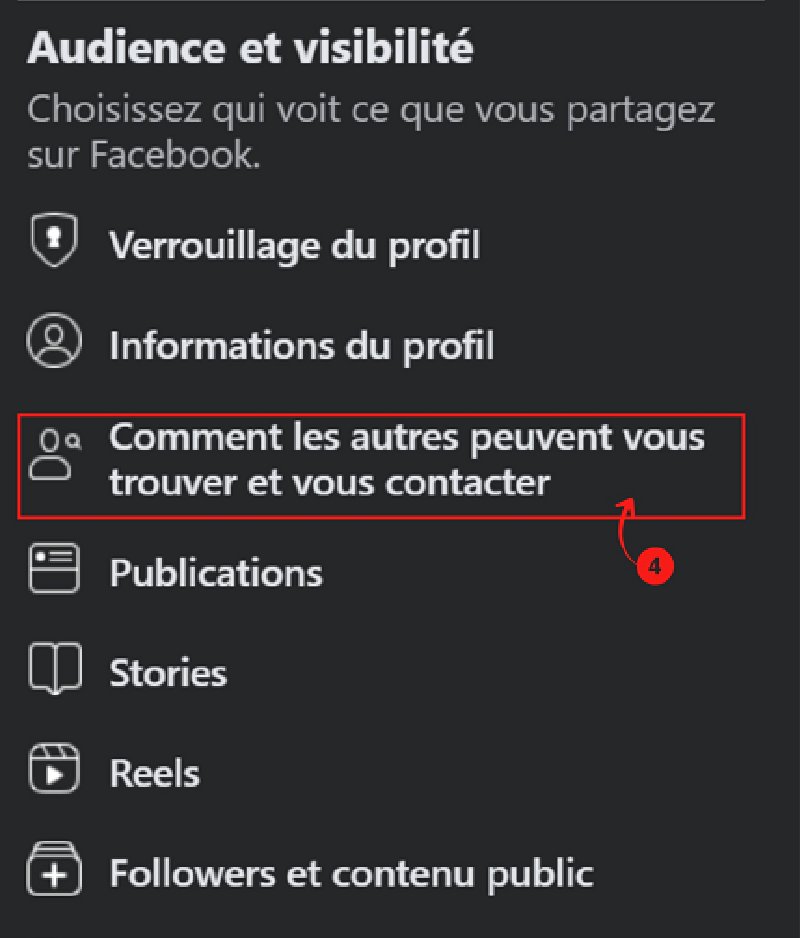 Audience et visibilité Facebook
