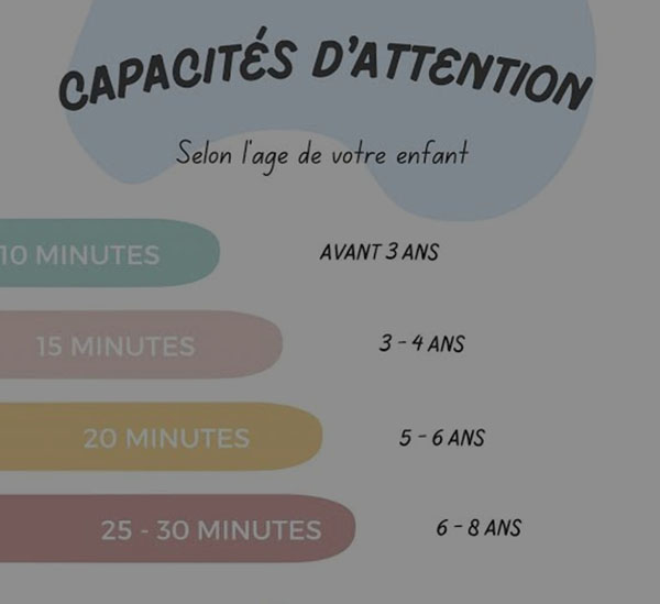 Développement De La Concentration Selon l’Âge
