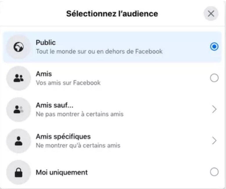 Les niveaux de visibilité possibles Facebook