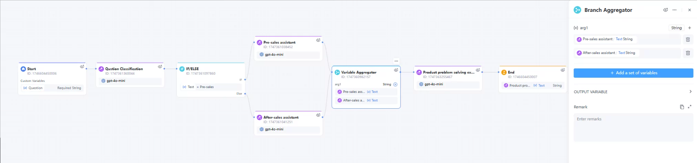 Branch aggregator case