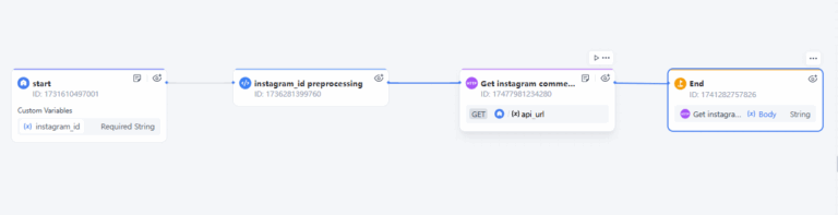 code workflow