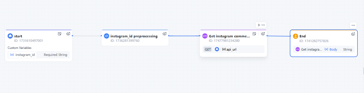 code workflow