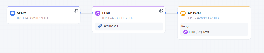 Conversational Workflow Will Have Three Default Nodes