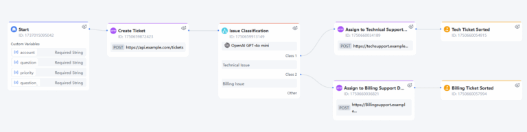 http workflow 2 768x193