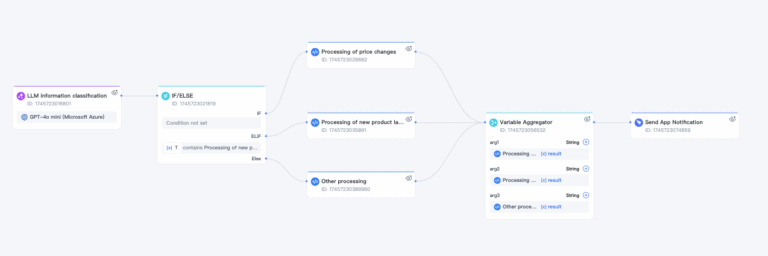 if else workflow