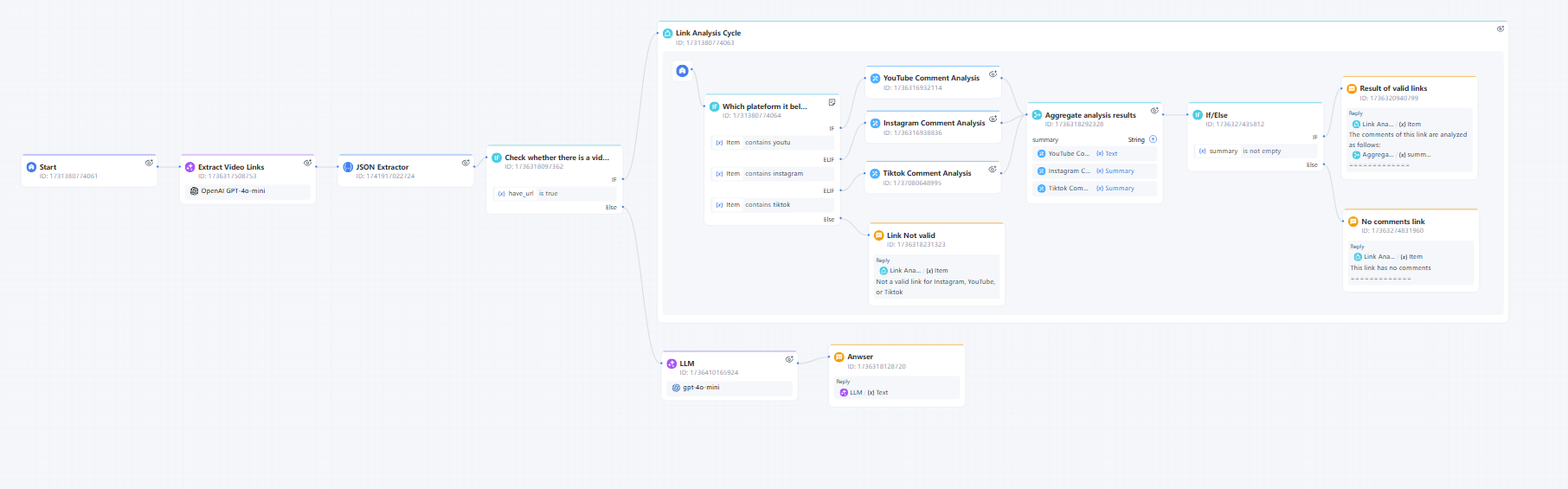 Imagine How Users Might Use This Workflow