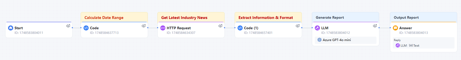 nodes and notes for sample industry agent
