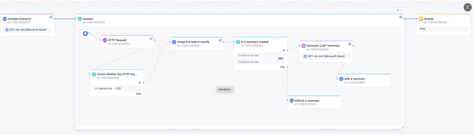iteration workflow example