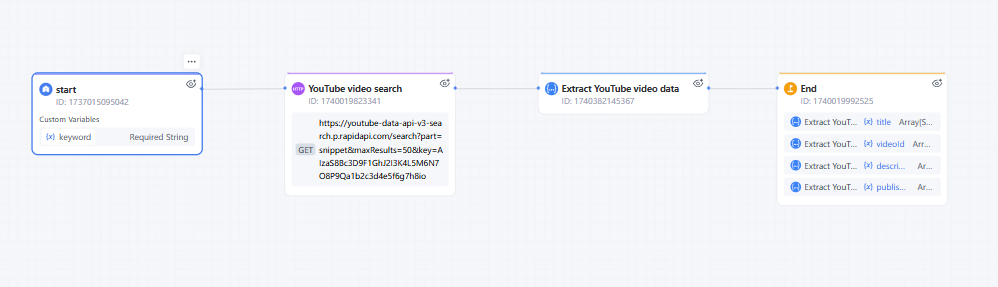 json workflow