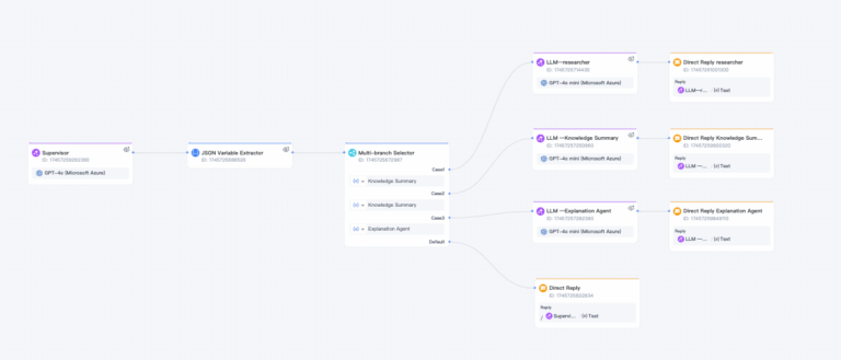 multi brandch seletor workflow