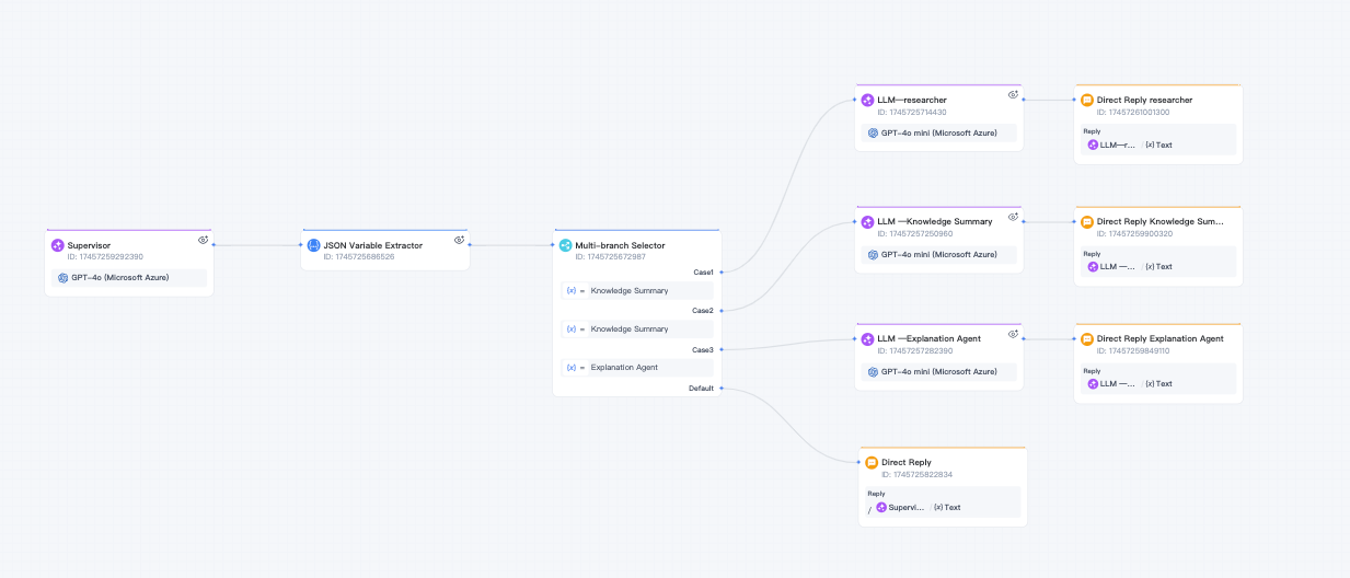 multi brandch seletor workflow