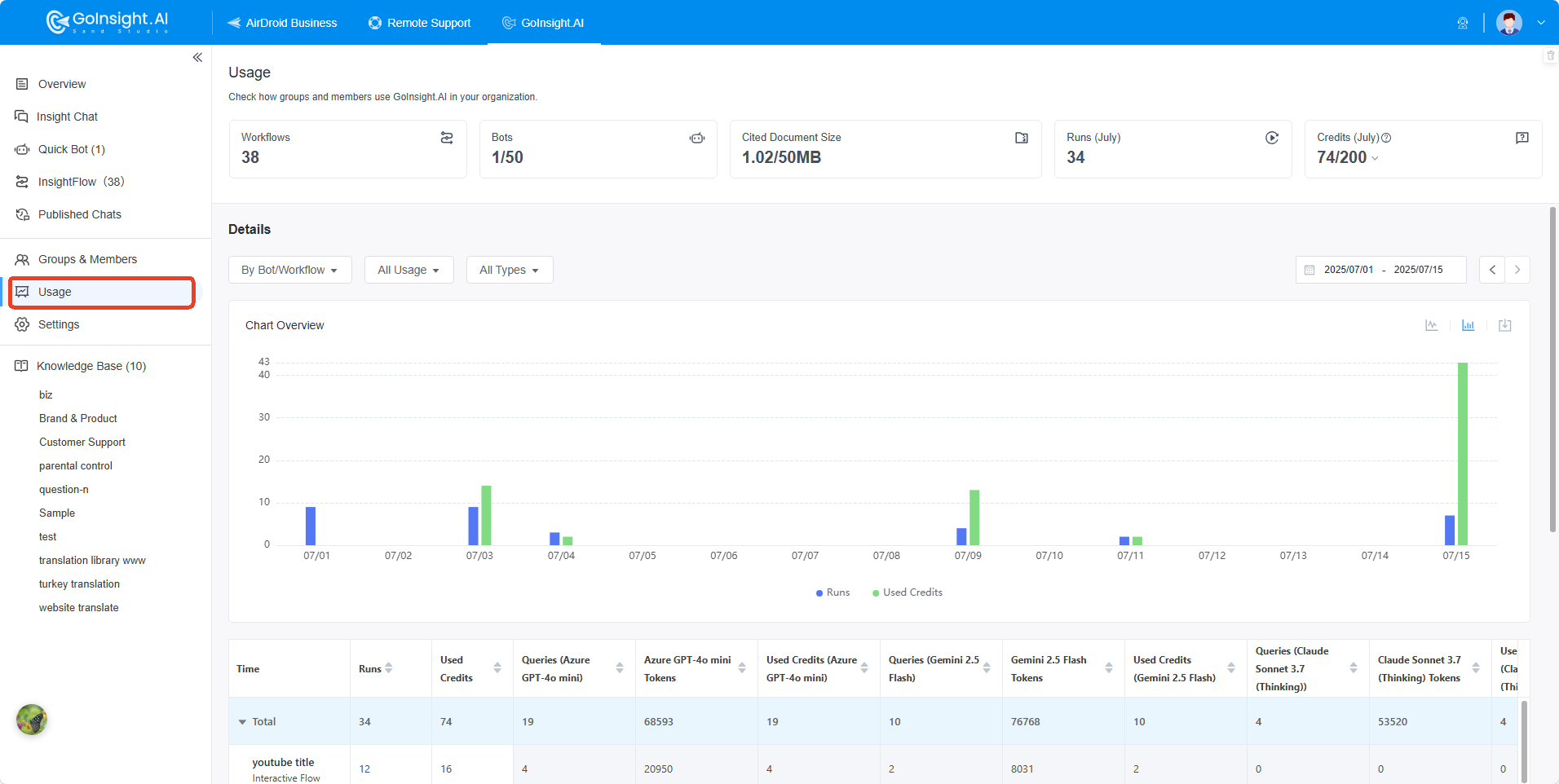 GoInsight.AI Usage