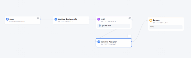 variable workflow