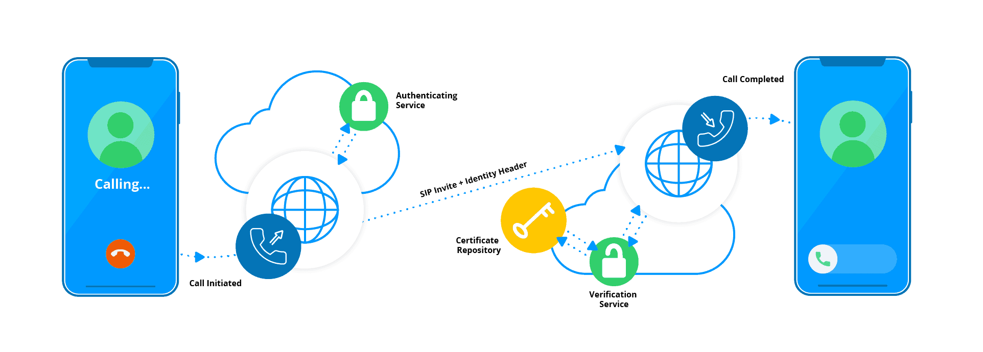 automatic phone call forwarding issue