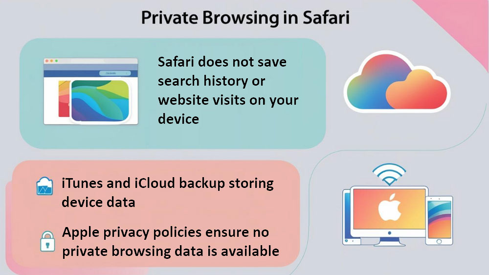  iCloud or iTunes Backup doesn't backup private browsing history 