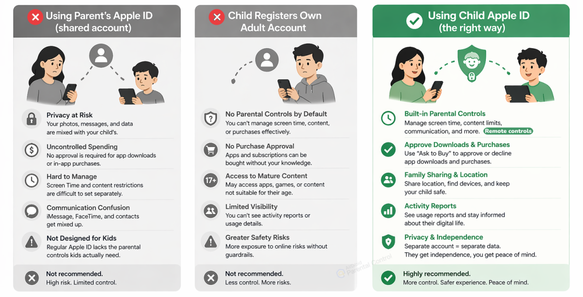 why should you create a child's Apple account