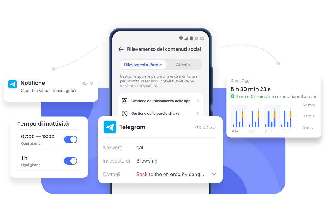 AirDroid Protezione Minori su Telegram
