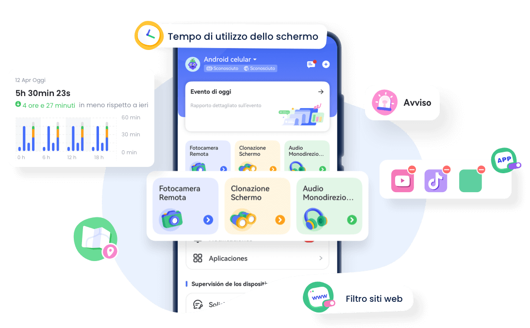 AirDroid Controllo Parentale