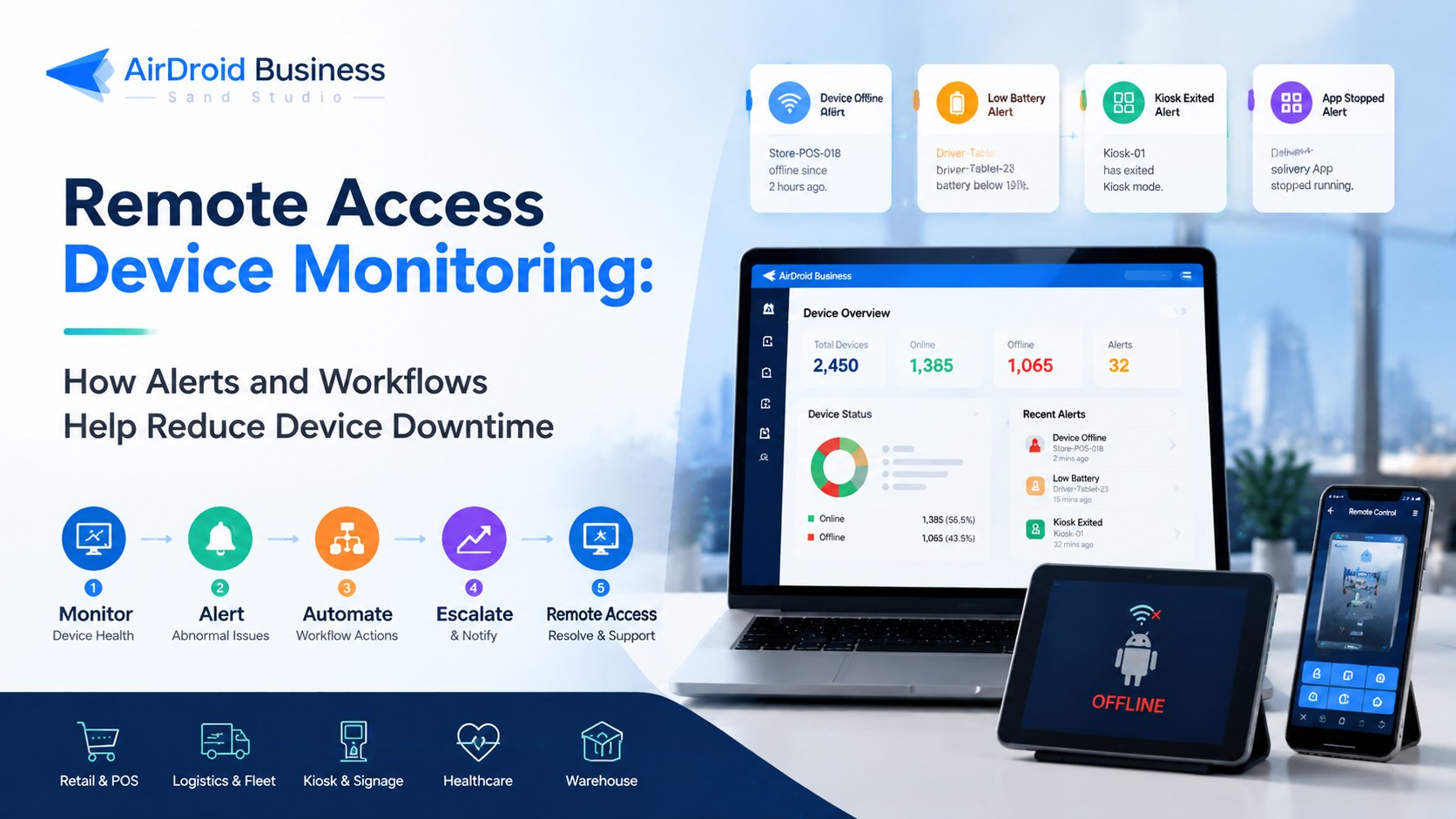 Remote-Access-Device-Monitoring