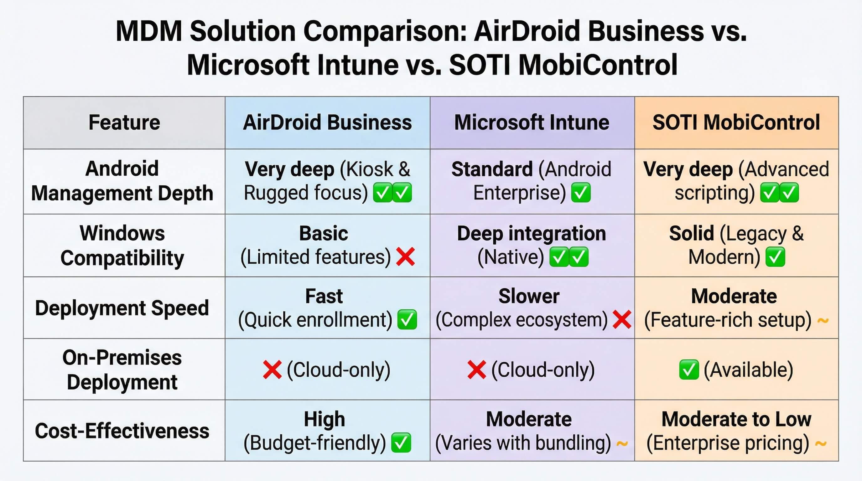 Enterprise-MDM-MAC-Tool-Selection-Comparison