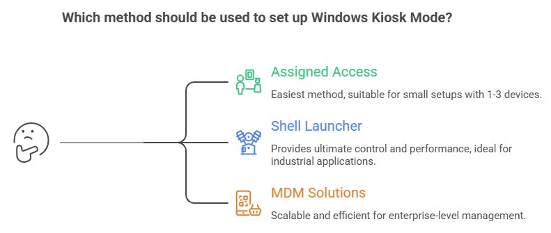3 methods to set up windows kiosk mode