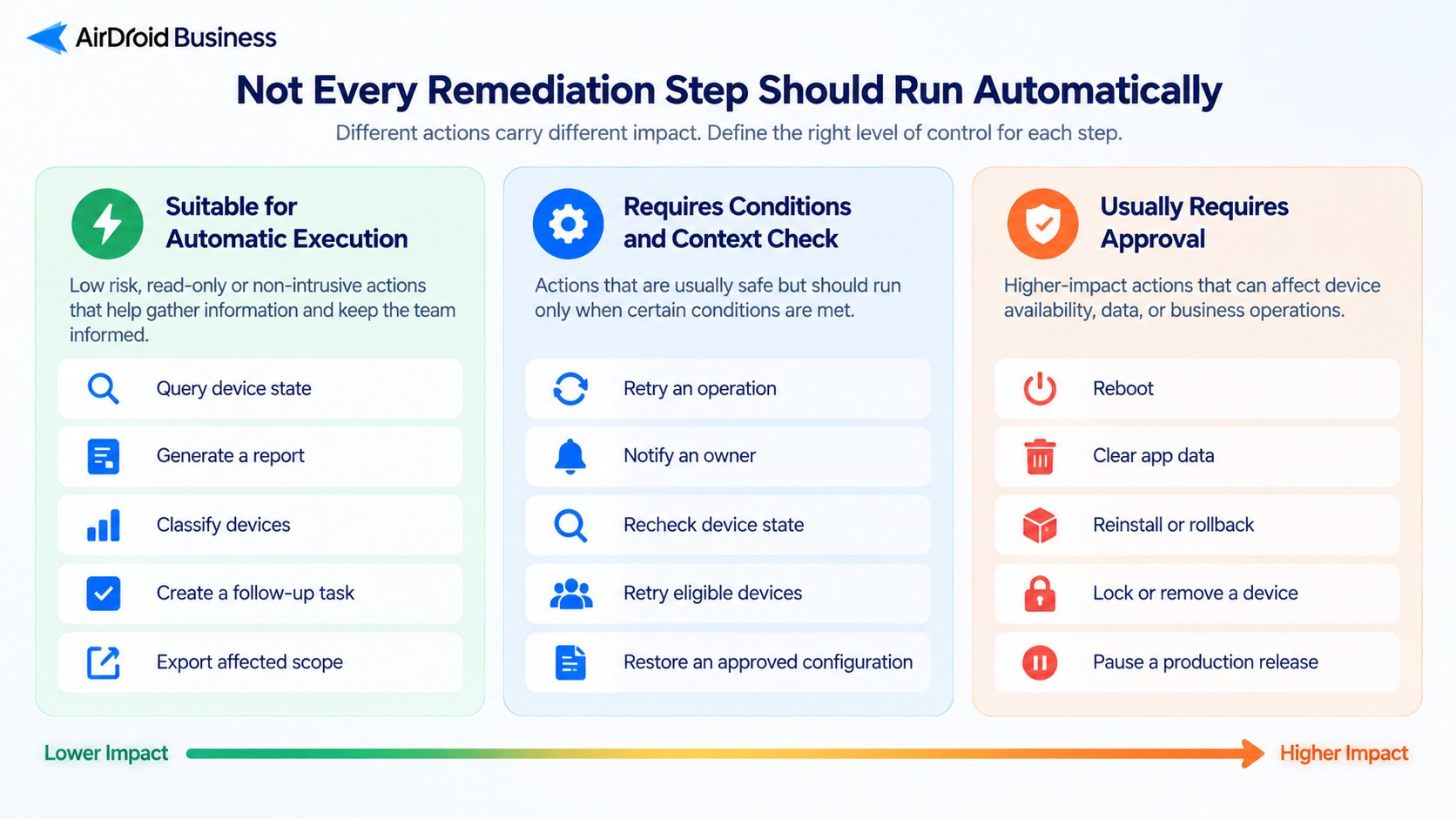Not-Every-Remediation-Step-Should-Run-Automatically