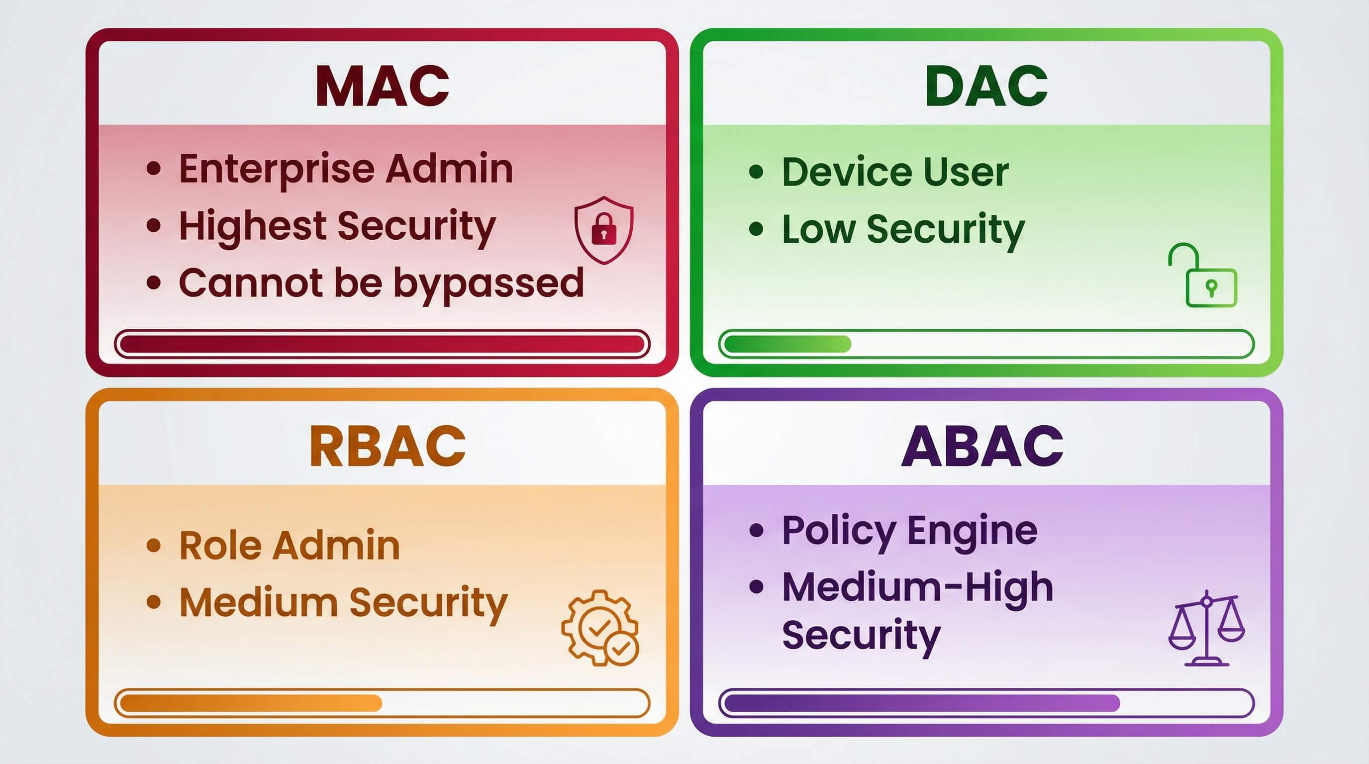 4-Types-of-Access-Control-Why-MAC-Is-Critical-for-Enterprises