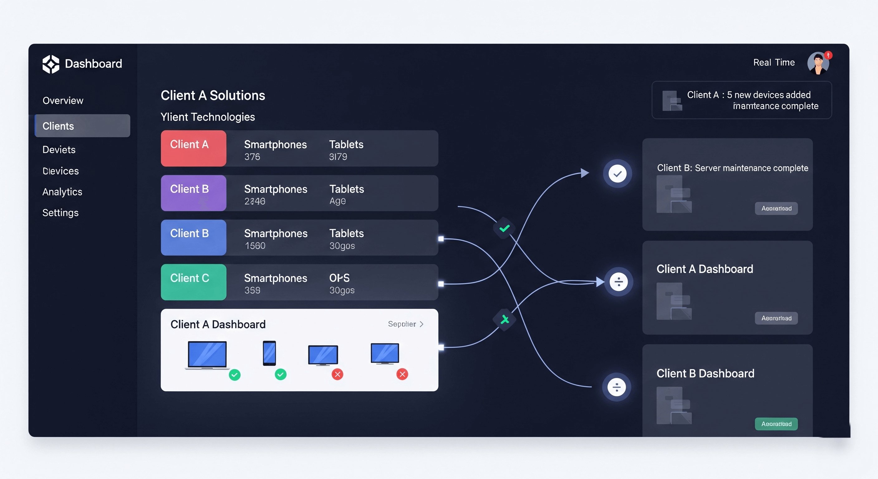 An-IT-Outsourcing-Provider