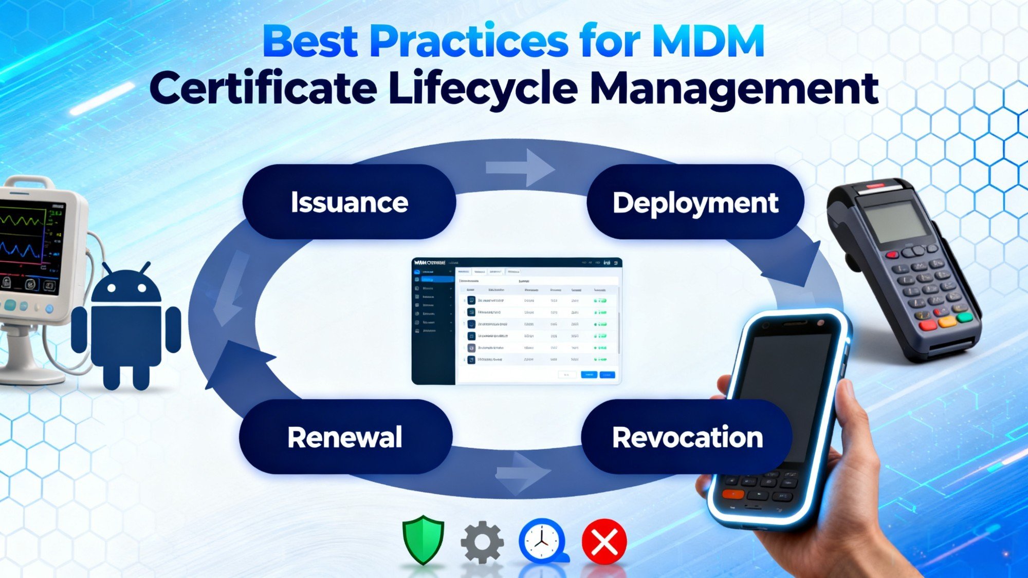 Best-Practices-for-using-MDM