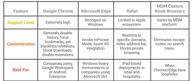 Browser Kiosk Mode Support
