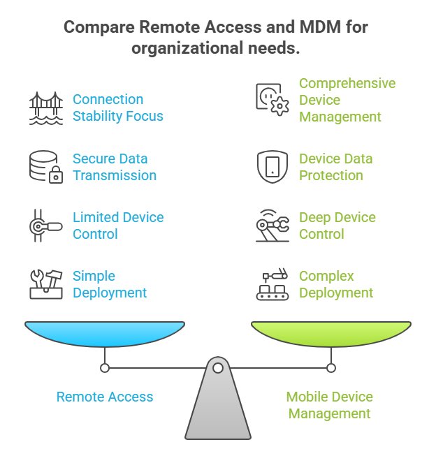 Comparative-Analysis-of-Remote-Access-and-MDM
